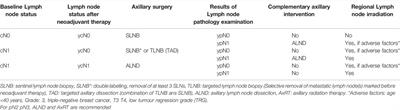 Modern Breast Cancer Surgery 1st Central-Eastern European Professional Consensus Statement on Breast Cancer